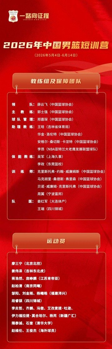 九游官网-中国男篮短训营公布，王俊杰赵维伦在列